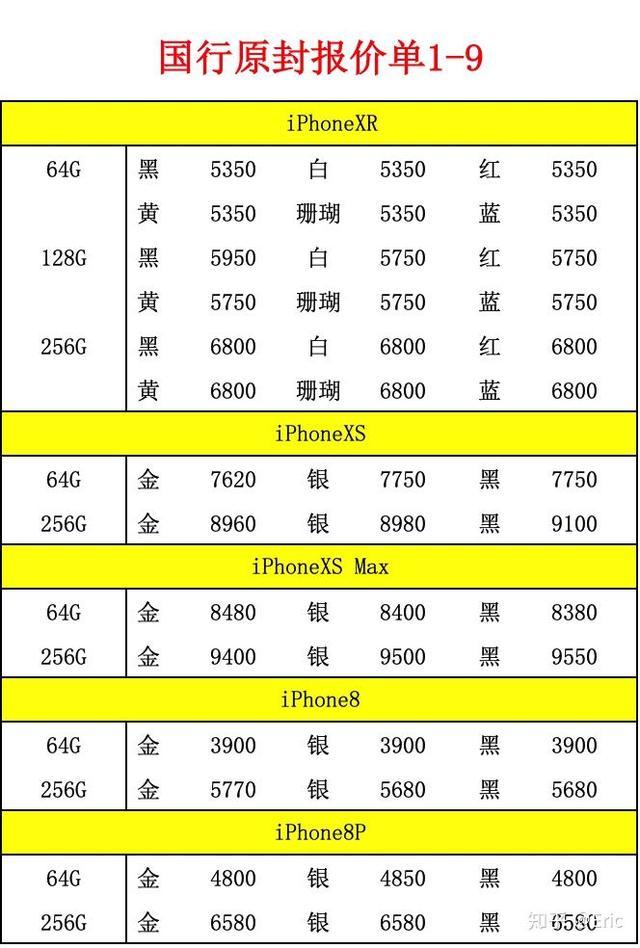 降价是止痛药,但不是抑制iPhone下滑的解药 降价是止痛药,但不是抑制iPhone下滑的解药